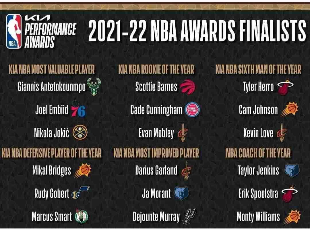 2022 NBA Awards Finalists Winners