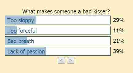 Think You’re a Good Kisser? Survey Says Think Again