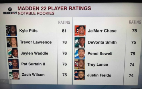 Screenshot Of Madden 22 Rookie Ratings