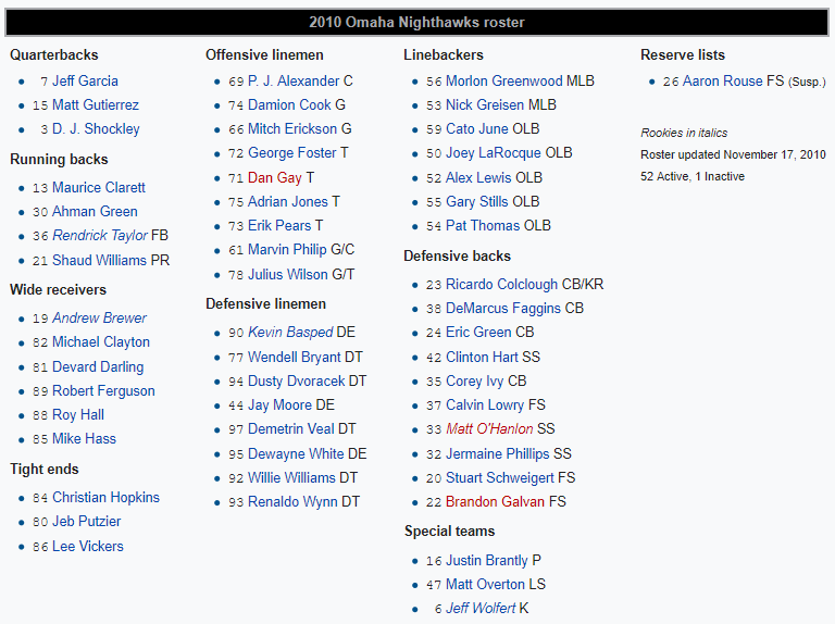 The Omaha Nighthawks roster form 2010.