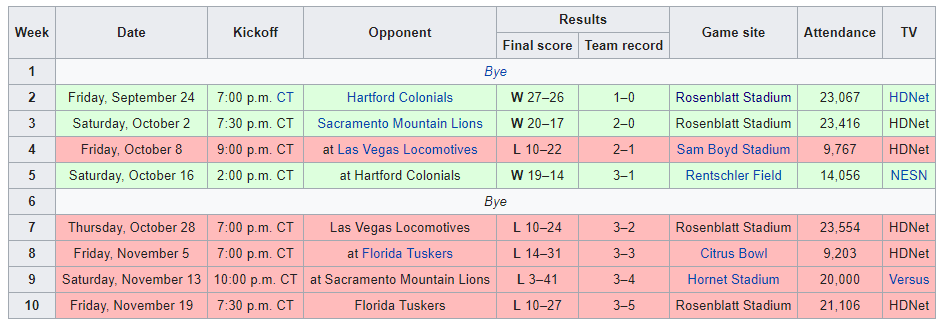 Omaha Nighthawks schedule