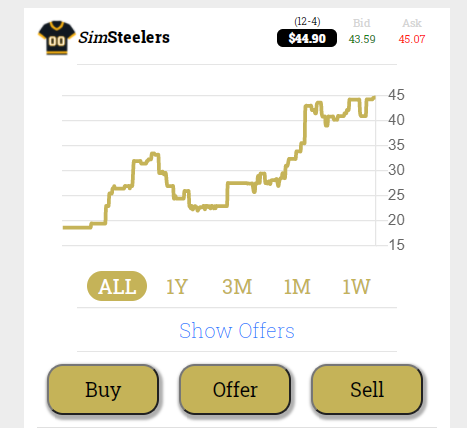 Sports Exchange All-Sports Exchange